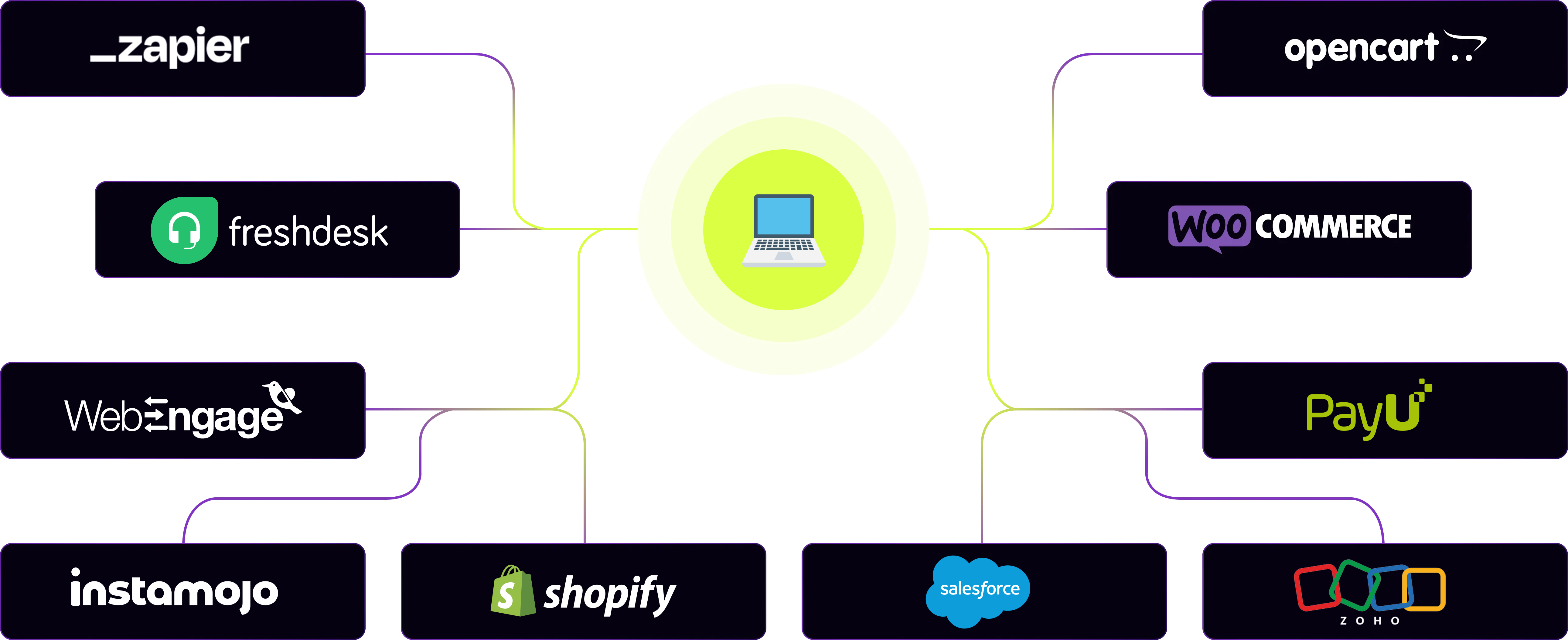 Integration Platforms